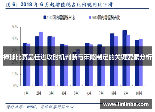 棒球比赛最佳进攻时机判断与策略制定的关键要素分析
