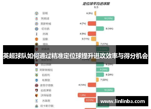 英超球队如何通过精准定位球提升进攻效率与得分机会