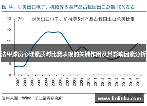 法甲球员心理素质对比赛表现的关键作用及其影响因素分析
