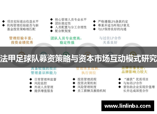 法甲足球队募资策略与资本市场互动模式研究