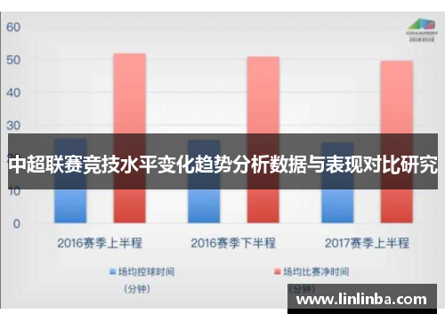 中超联赛竞技水平变化趋势分析数据与表现对比研究